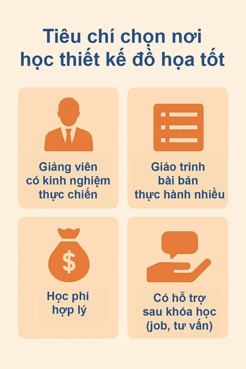 Các tiêu chí đánh giá nơi học thiết kế đồ họa uy tín và chất lượng